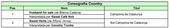 II Campionat de Catalunya Country Linedance. Resultats i Imatges  | Federaci Catalana de Ball Esportiu